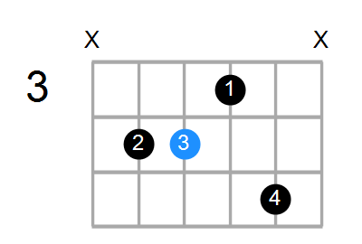 F#7 Chord